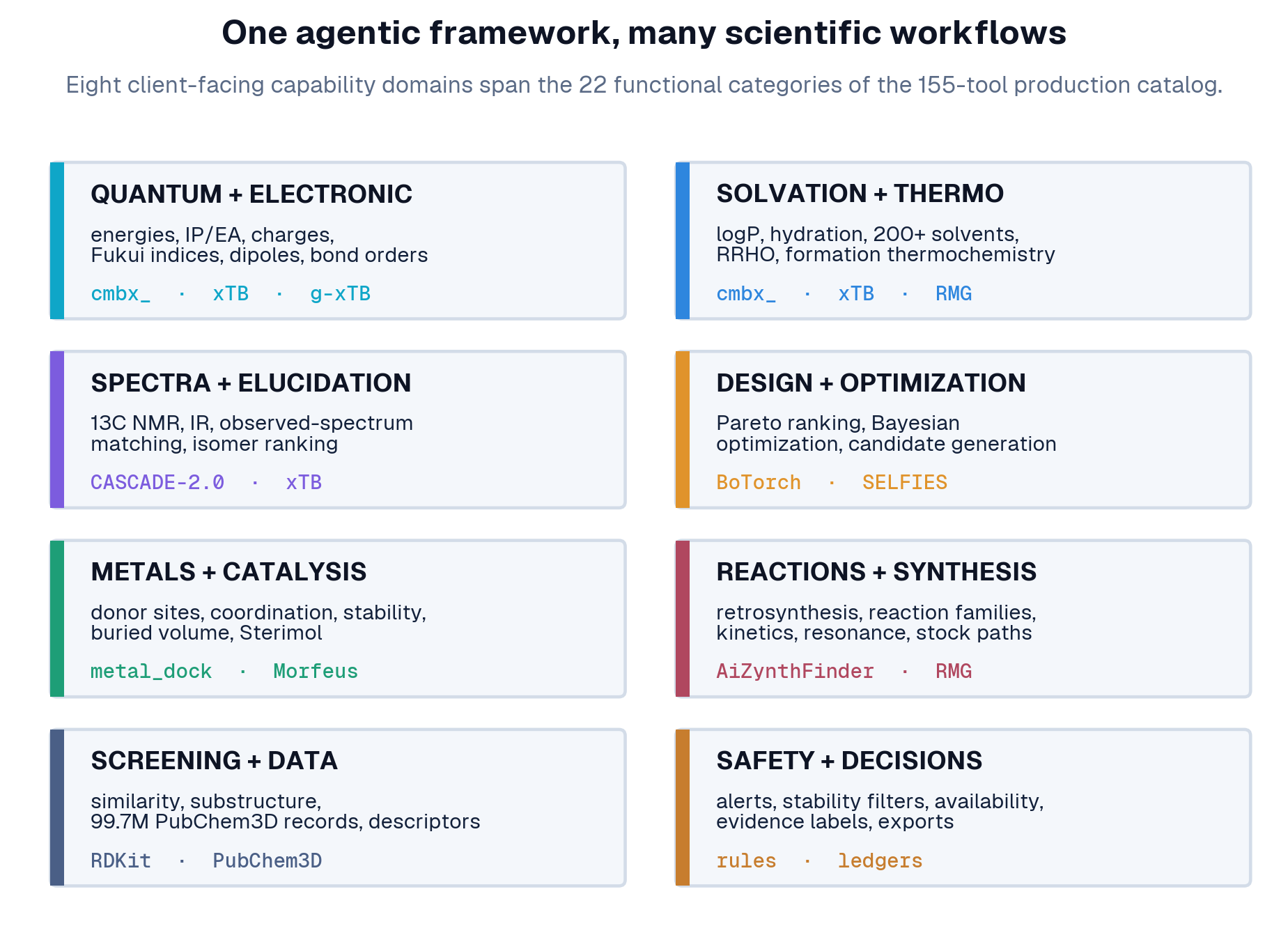 Capability atlas